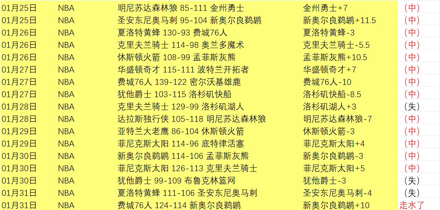 红军连克维,莱比锡遭遇,败绩提前告,足球比分,足球直播,足球比分直播,球探体育