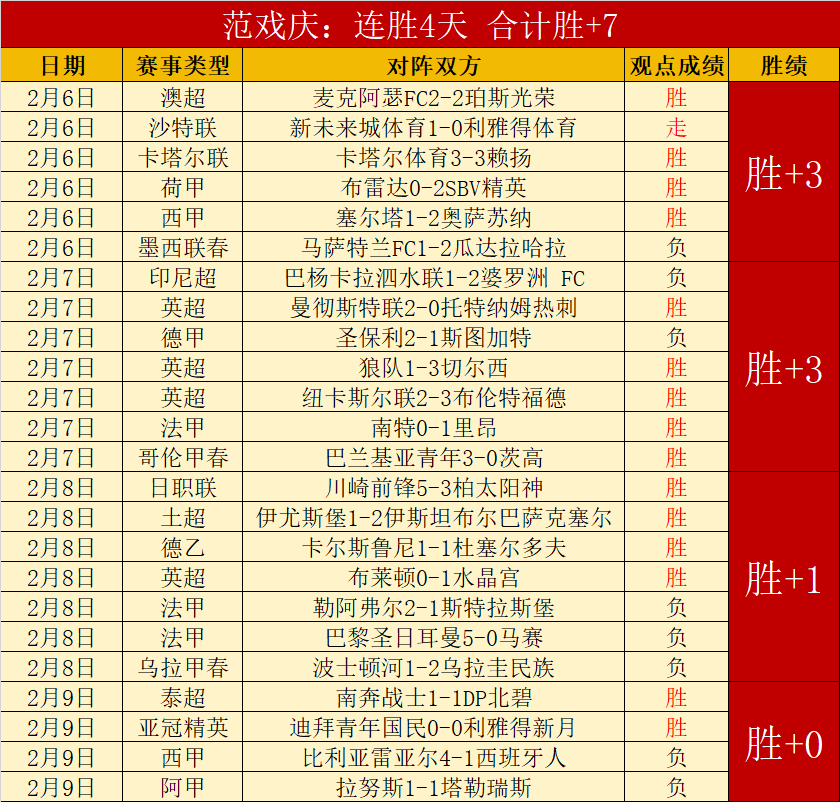 奥塔门迪与,维尼修斯分,享世界杯冠,足球比分,足球直播,足球比分直播,球探体育