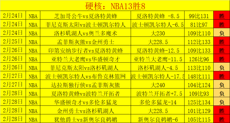 红包赛事预,斯诺克对决,两天八场盛,足球比分,足球直播,足球比分直播,球探体育