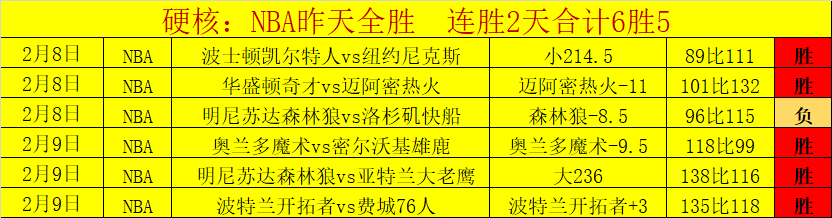 体育,澳网网球,兹维列夫败,足球比分,足球直播,足球比分直播,球探体育
