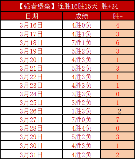 张之臻激战,五局败给,号种子,足球比分,足球直播,足球比分直播,球探体育