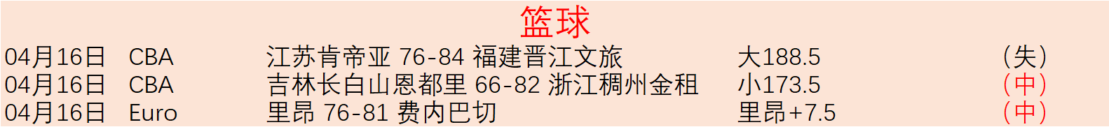 数据分析,火箭,灰熊,足球比分,足球直播,足球比分直播,球探体育