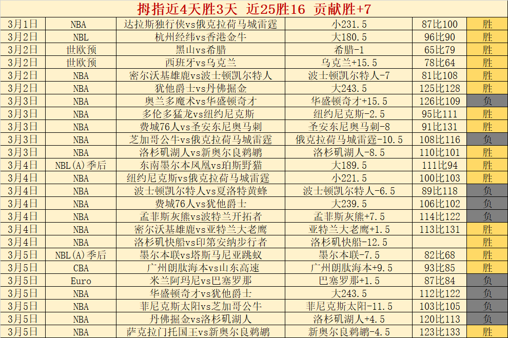 大乐透期号,林总精选,胜负分析及,足球比分,足球直播,足球比分直播,球探体育