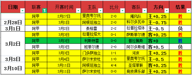 大乐透期号,专家推荐,质合分析前,足球比分,足球直播,足球比分直播,球探体育