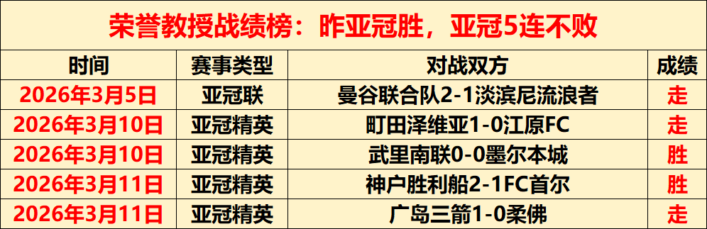 负皇牌推荐,英冠赛事助,力皇牌五连,足球比分,足球直播,足球比分直播,球探体育