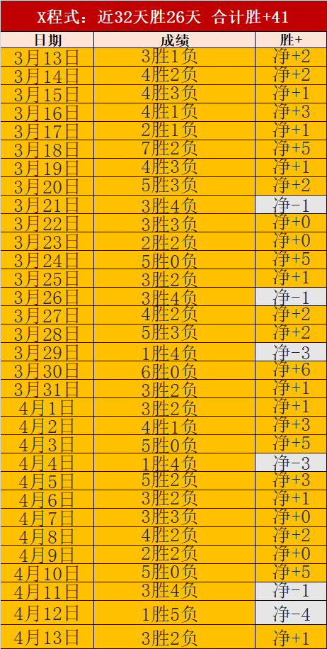 大乐透期号,专家推荐分,首回合惨案,足球比分,足球直播,足球比分直播,球探体育