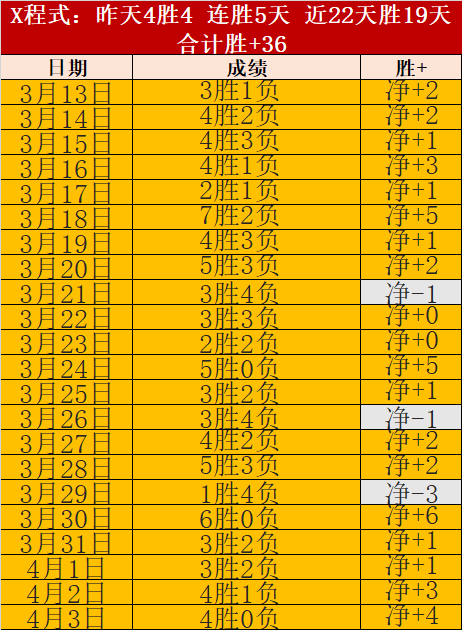 球探体育比,资讯,球探体育比分,足球比分,足球直播,足球比分直播,球探体育