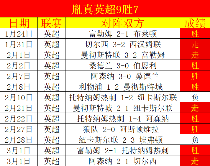 球探体育比,资讯,球探体育比分,足球比分,足球直播,足球比分直播,球探体育
