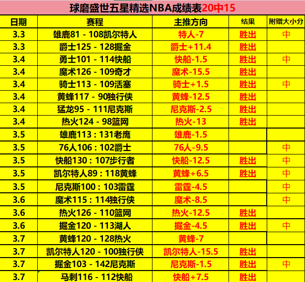 球探体育比,资讯,球探体育比分,足球比分,足球直播,足球比分直播,球探体育