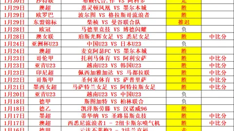 切尔西一线队0-3惨败U21，比赛过早终止且多次中断，事实不容置疑