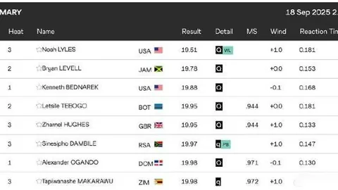 大乐透期号专家推荐：疲惫雄狮挑战真蓝黑分析