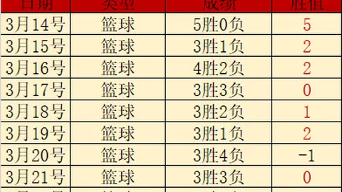 辽宁飞豹不敌对手，亚冠四强征程戛然而止
