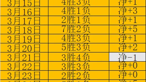 金州勇士VS国王赛免费重点解读