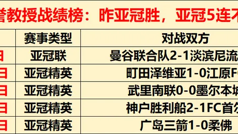 近16场14胜1负皇牌推荐英冠赛事助力皇牌五连胜