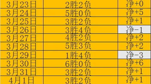大乐透期号专家推荐分析：首回合惨案重演可能性