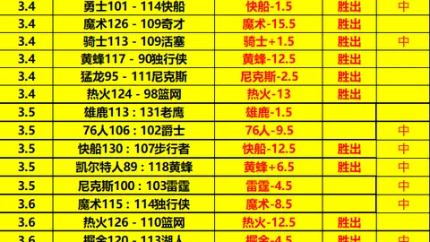 球探体育比分 资讯 180436 ikd
